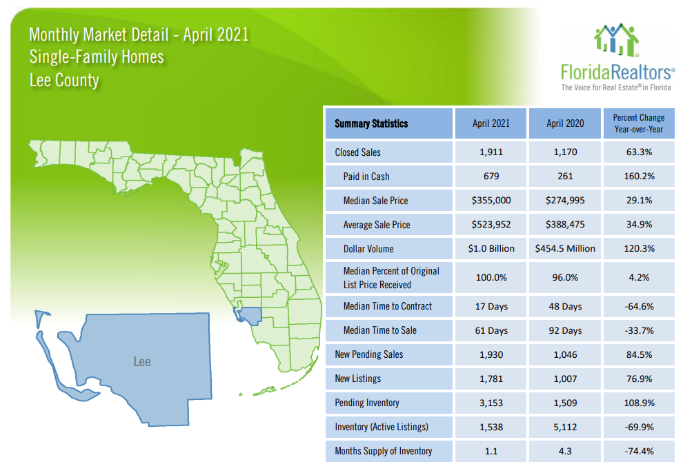 Lee County April Housing Report for Single Family Homes