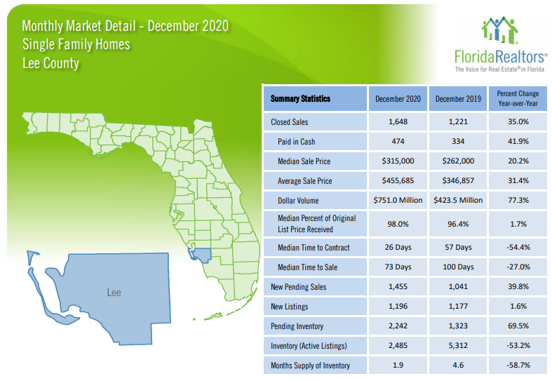 Lee County December Housing Update for Single Family Homes