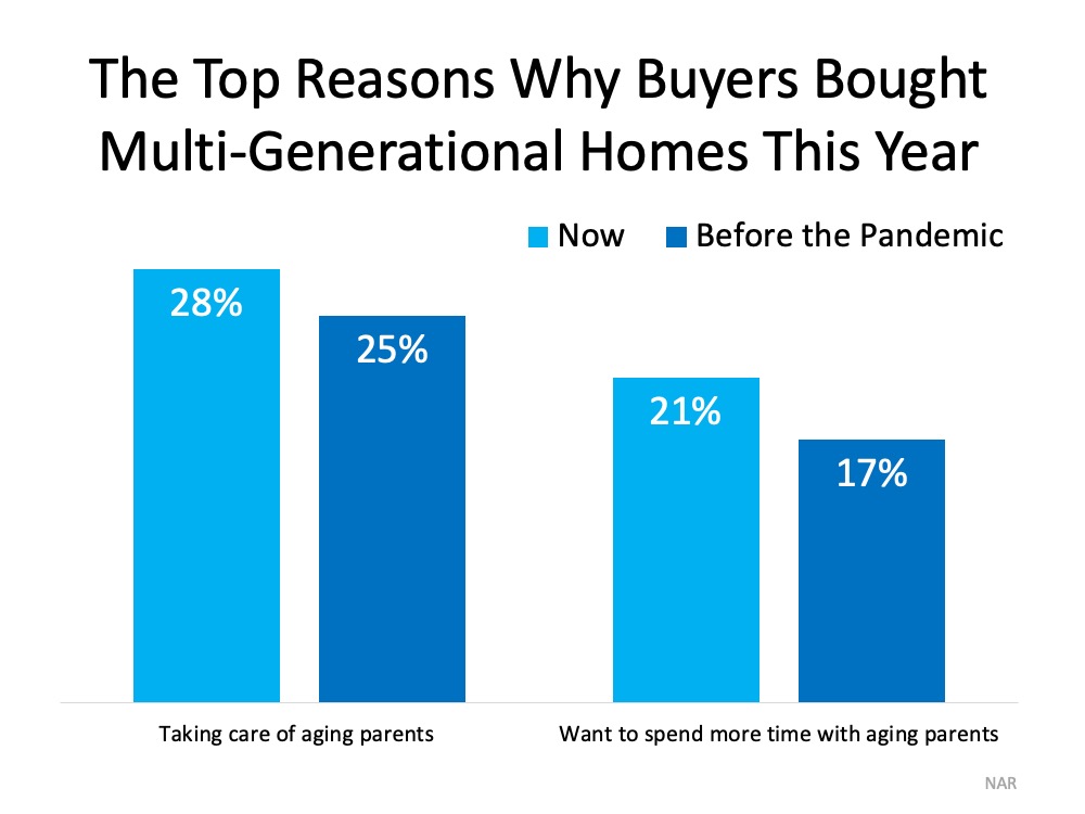 Multi Generational Homes