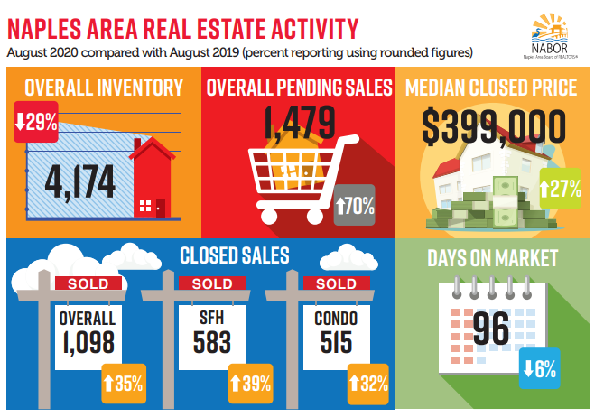 August Real Estate Trends