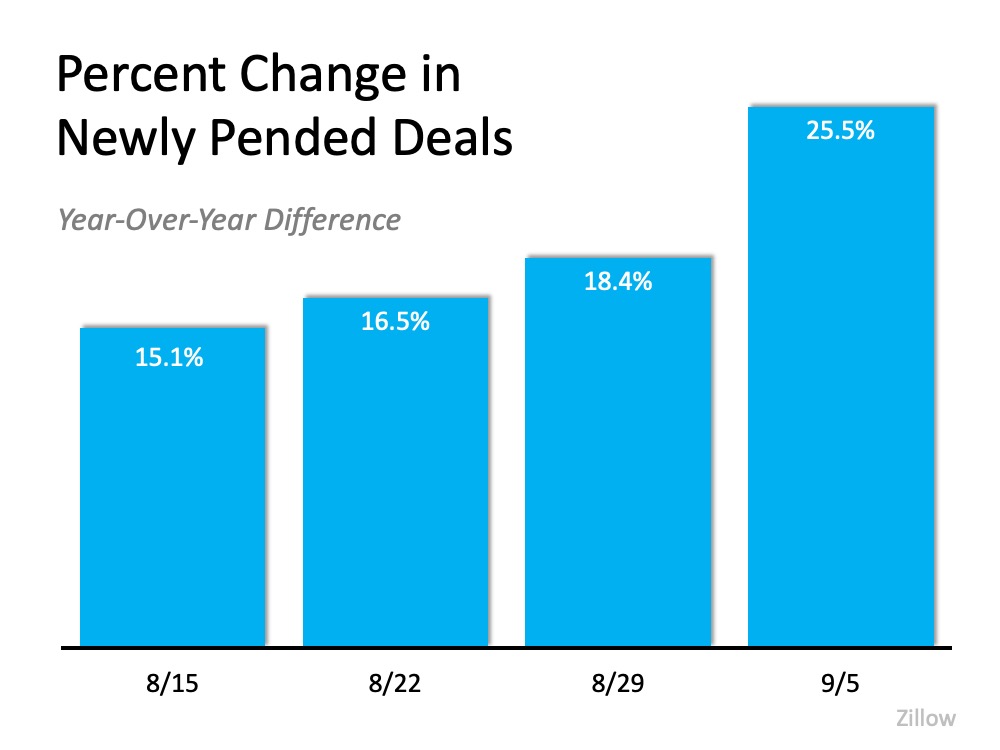 New pending sales