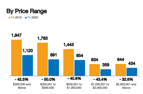 November Real Estate Review of Inventory