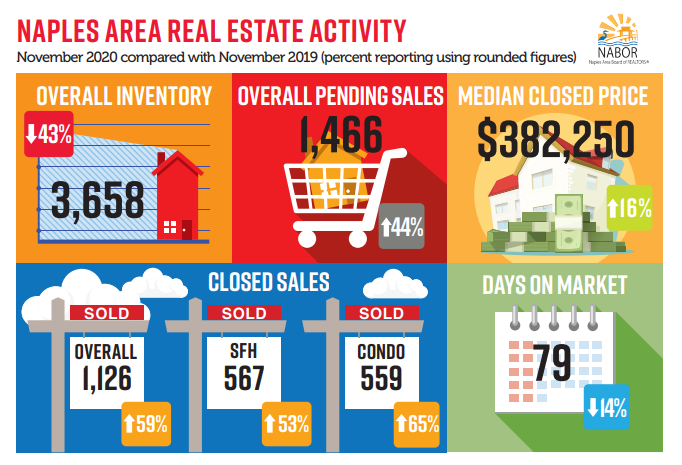 November Real Estate Review