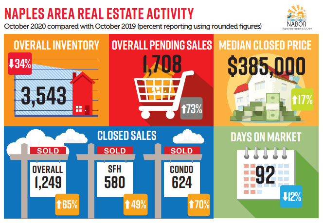 October Real Estate Review