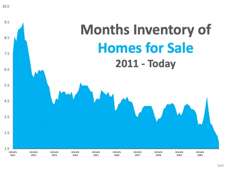 record low homes for sale