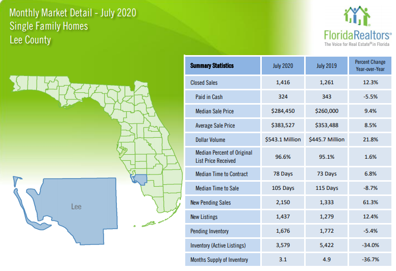 Recent Home Sales for Lee County Single Family Homes