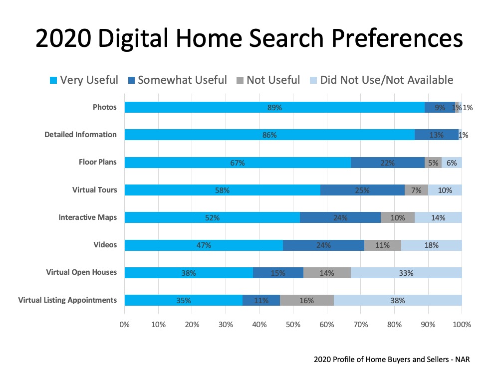 Search for homes virtually