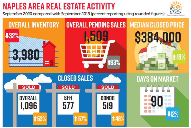 September Real Estate Review