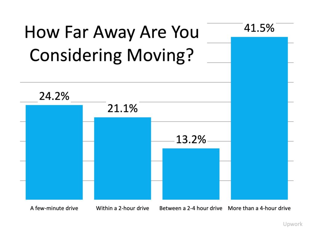 Where are people moving