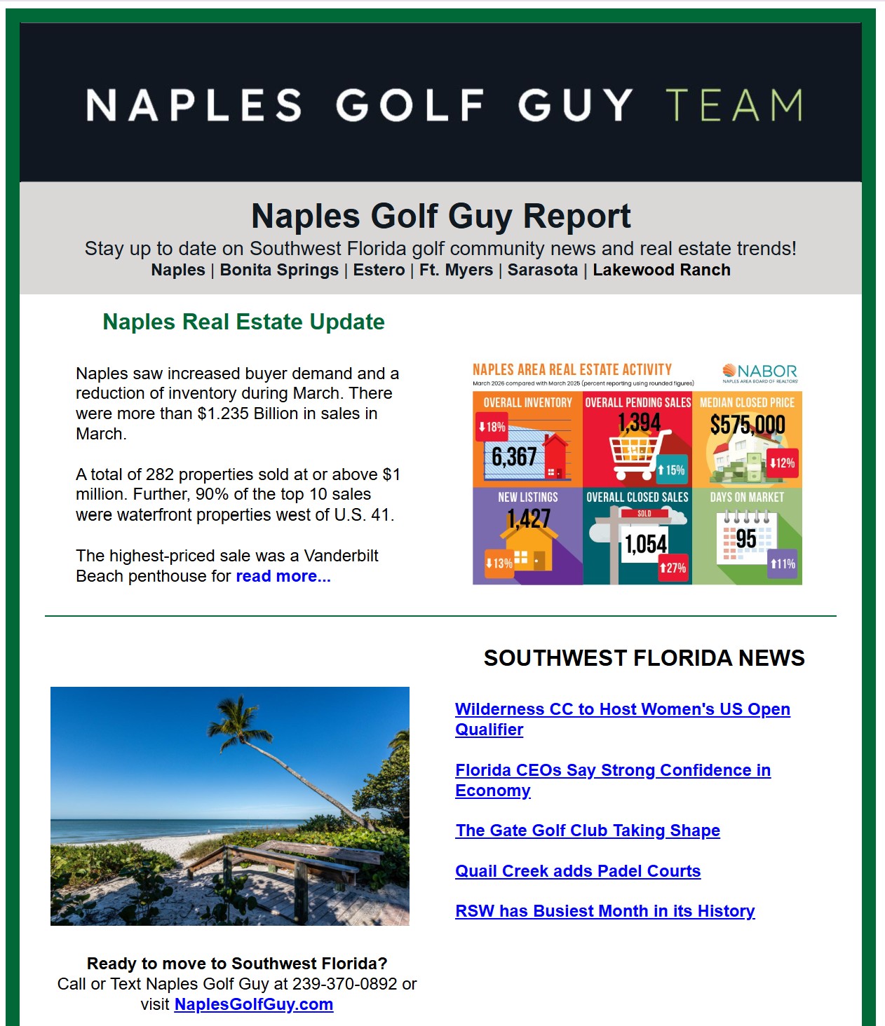 Naples Golf Guy Archives - Monthly Market Report May 2026
