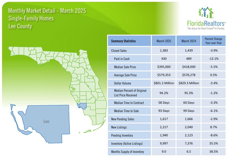 2025 March Lee County Housing Market - Single Family Homes