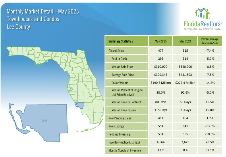 2025 May Lee County Housing Market Statistics - Condos