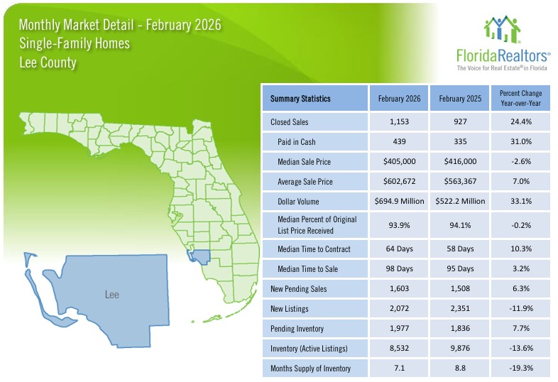 Lee County Housing Market February 2026 Statistics - Single Family Homes